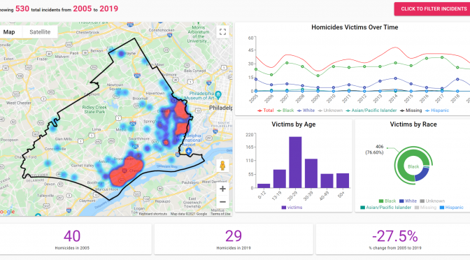 Homicide Database Paints a Fuller Picture of Gun Violence in Delaware County