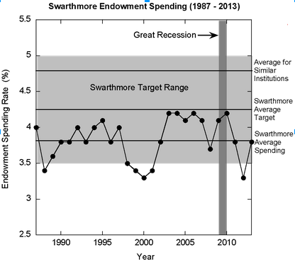 Source: Peter Collings, 2014